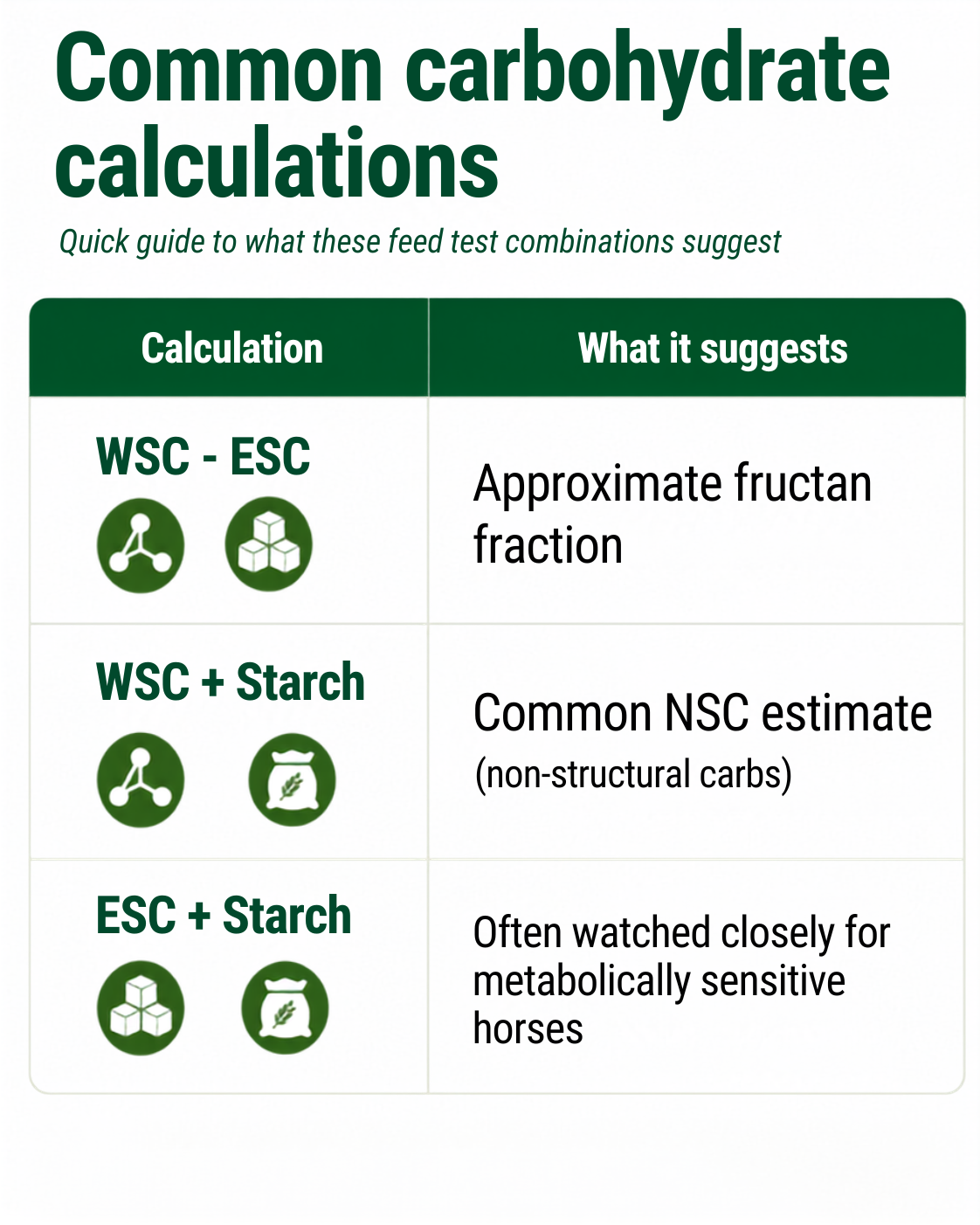 Common Carbohydrate calculations