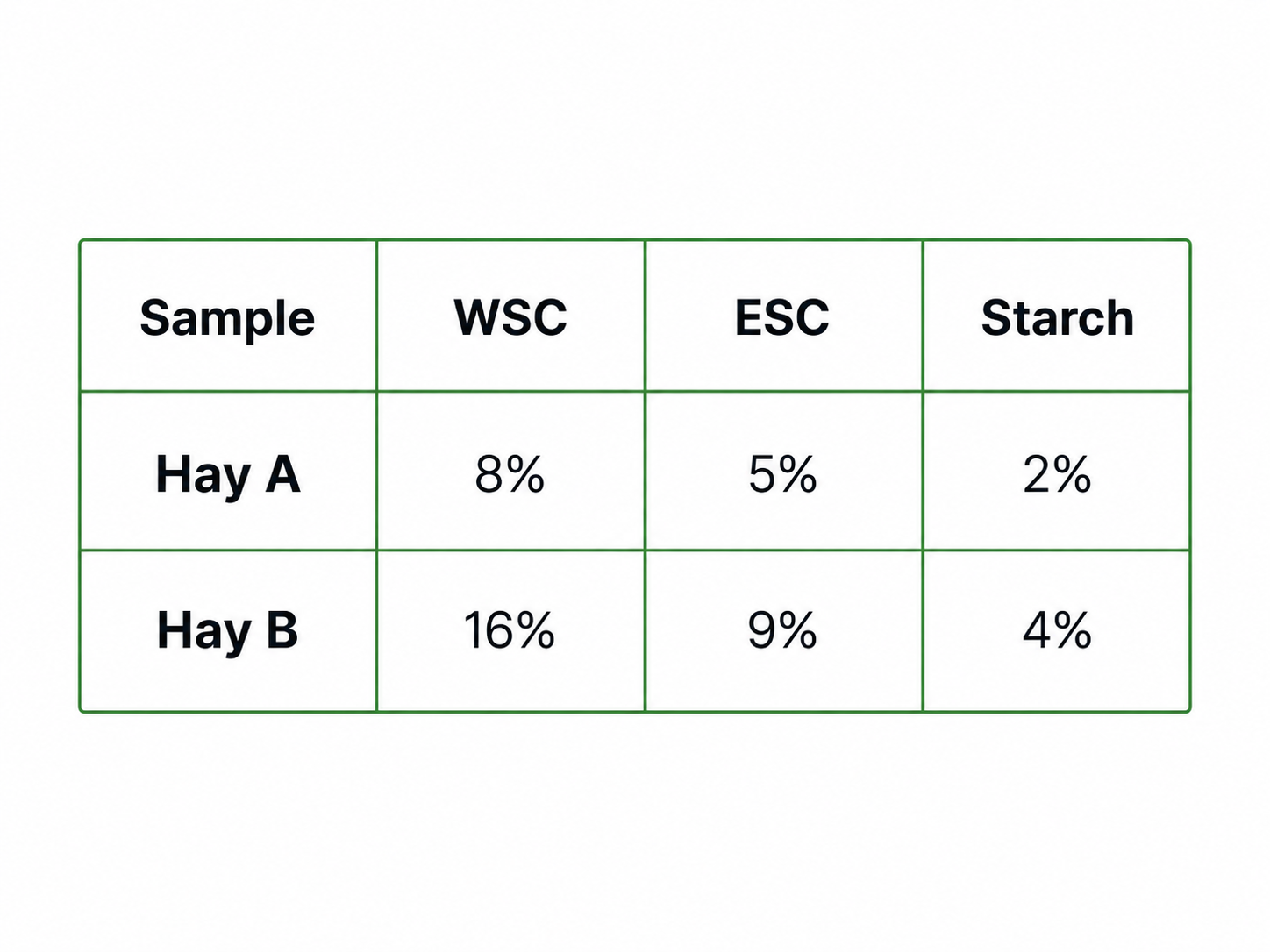 Example table